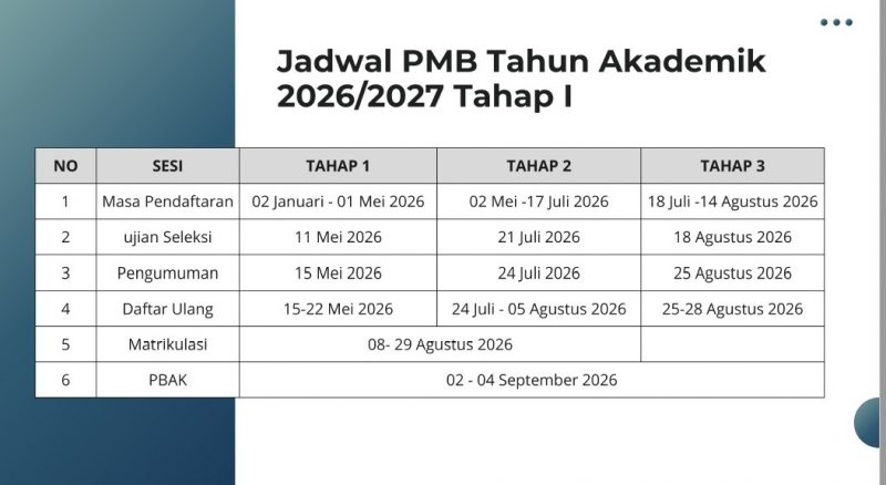 Ratusan Calon Mahasiswa Bersaing Ketat di Seleksi PMB IIQ Jakarta Tahap I, IAT Paling Diminati