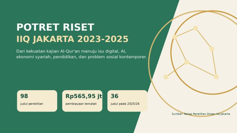 Dari Tradisi Al-Qur’an ke Transformasi Digital  Potret Dinamika Riset Dosen IIQ Jakarta dalam Tiga Siklus Akademik