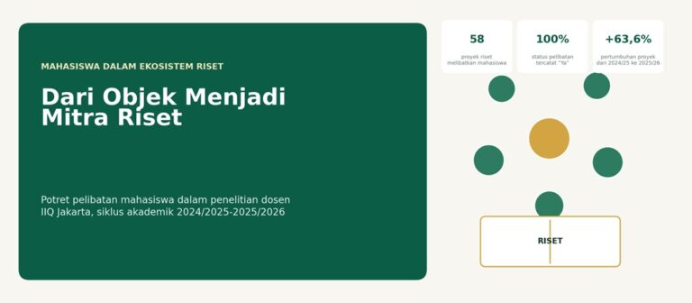 Dari Objek Menjadi Mitra Riset